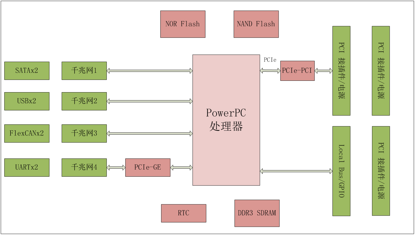 PowerPC單板計(jì)算機(jī)